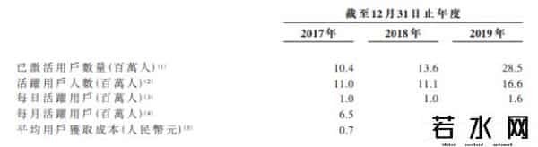 爱酷游,爱酷游：疫情后首批“宅娱乐”新股，独特模式打通“线上线下”