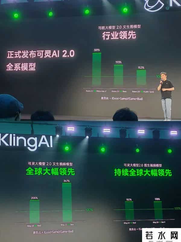 VIGGLE,可灵2.0大师版首发爆火!排队半小时实测,视频编辑能力再升级-新榜洞察