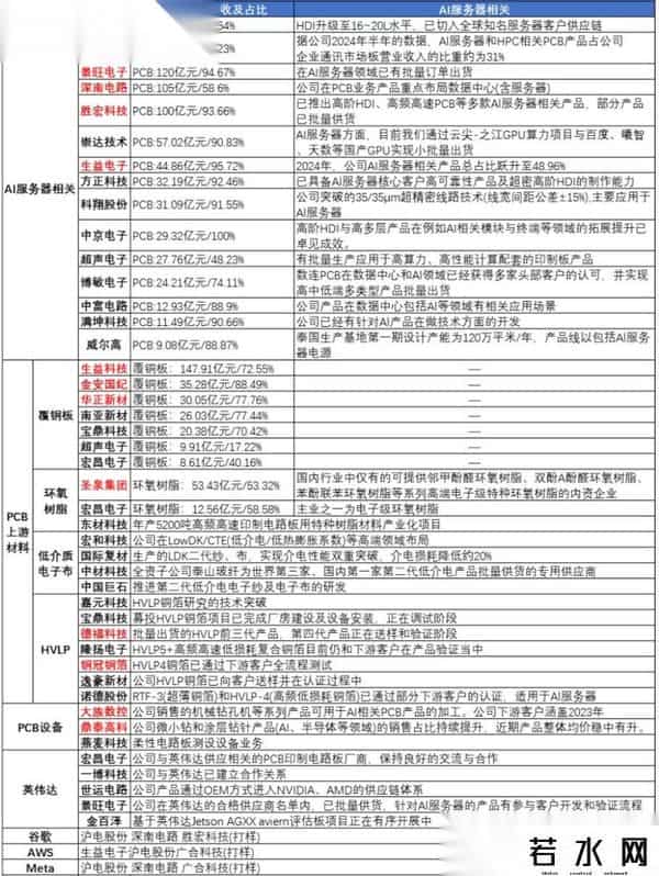 重磅，周末利好！下周，这4类赛道（附股）或成主线！空仓满仓看