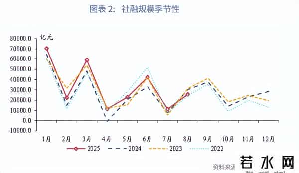 鲁政委：资金继续活化——评2025年8月金融数据