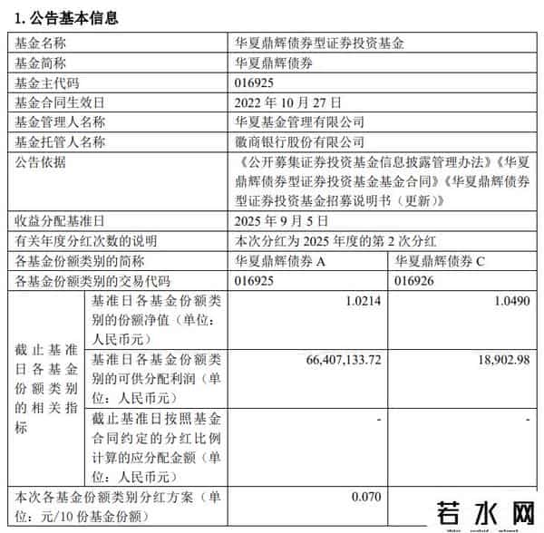 这6只基金要分红啦！