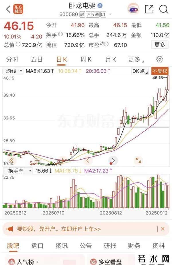 卧龙电驱市值飙升，涨停引发关注，千亿目标触手可及