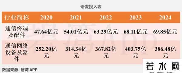 CPO光模块概念-行业景气指数：新易盛、中际旭创、天孚通信、剑桥科技、太辰光、仕佳光子
