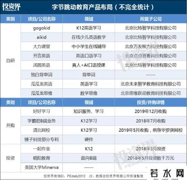 金钱琛,四处挖人 字节跳动横扫教育圈