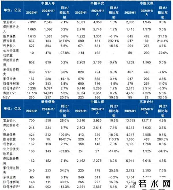 2025上半年保险业：利率降至1.75%，分红险却暴涨13.8倍！