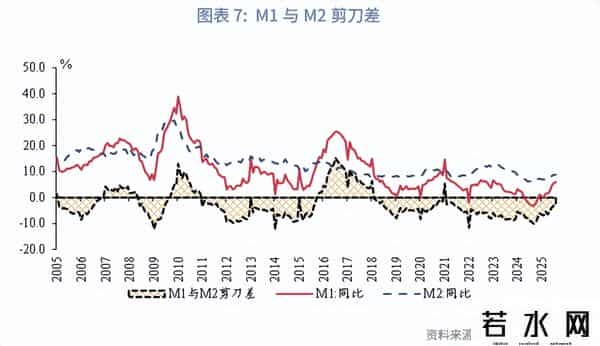 鲁政委：资金继续活化——评2025年8月金融数据
