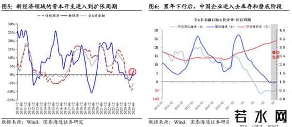 国泰海通：中国市场机会是广泛的，年内还有望走出新高