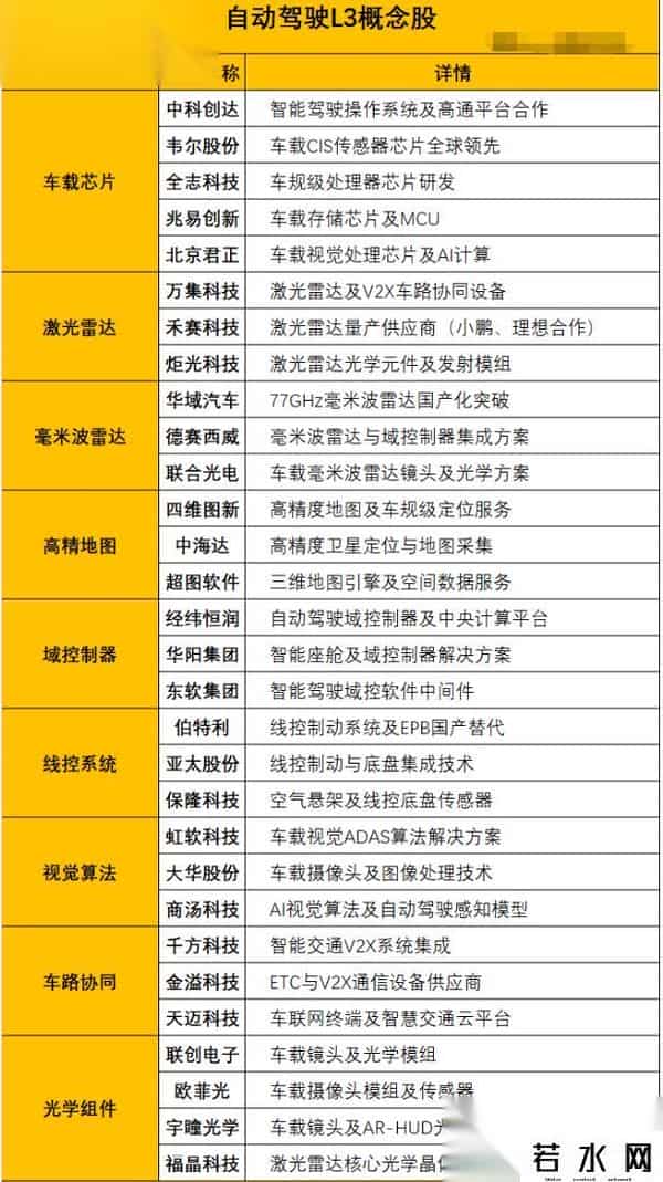 重磅，周末利好！下周，这4类赛道（附股）或成主线！空仓满仓看