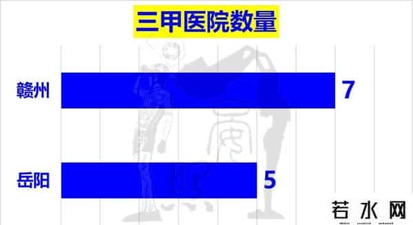 湘赣区域地市排名变动：长沙力压南昌稳居首位，岳阳难敌赣州逆袭