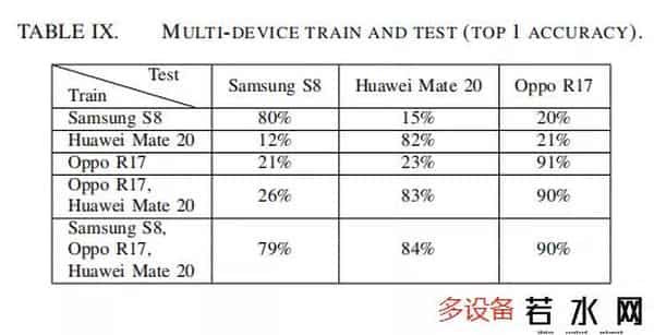 百度骚,终于证实了，手机App正在偷听你说话