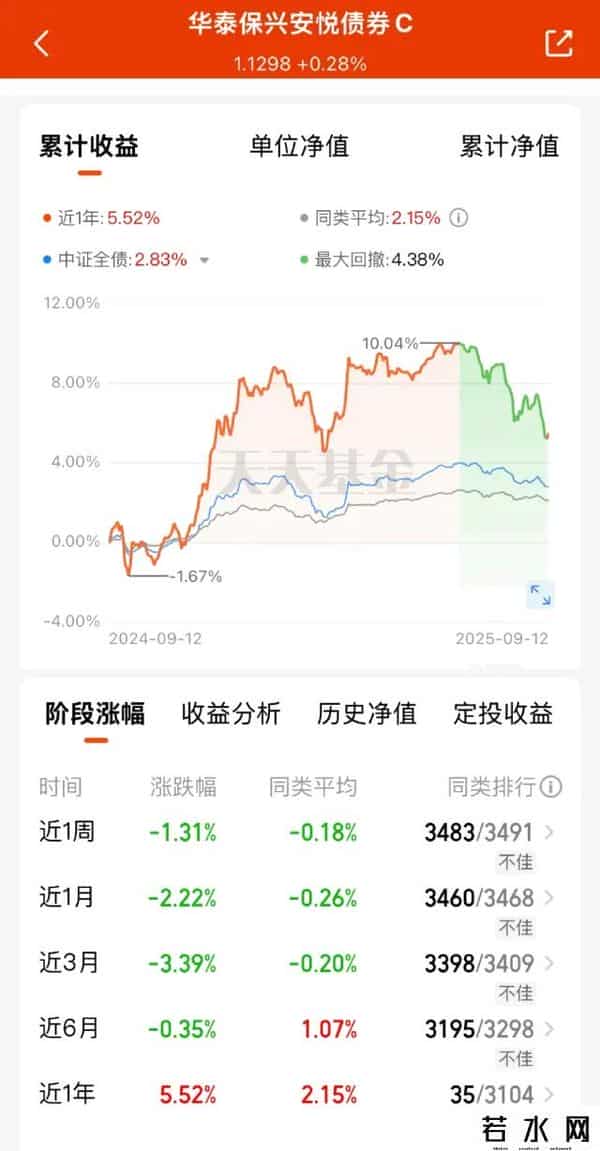 13年的黄金，25年的国债：抄底20年期国债，做新一代“中国大妈”