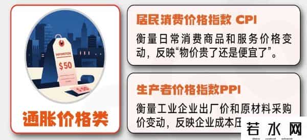 一图看懂：科普12类宏观经济指标，普通人了解可感知大趋势