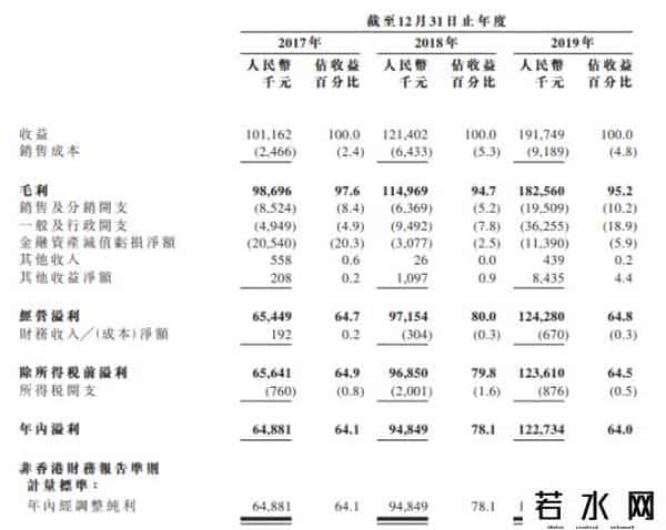 爱酷游,爱酷游：疫情后首批“宅娱乐”新股，独特模式打通“线上线下”