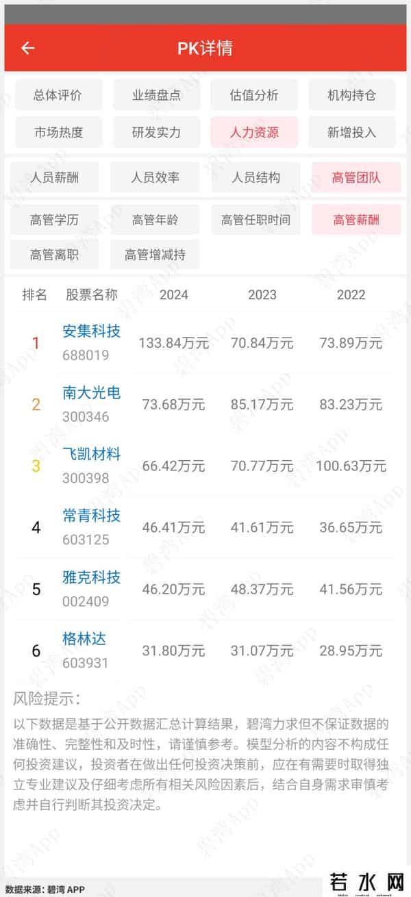 光刻机概念龙头-公司实力对比：雅克科技、南大光电、飞凯材料、常青科技、格林达、安集科技