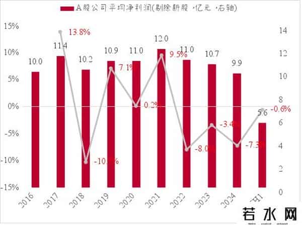 李迅雷：结构性繁荣
