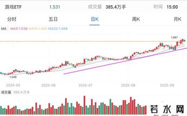 CPO芯片医酒、游戏机器，谁是主线？如何避免均摊成本的错误？