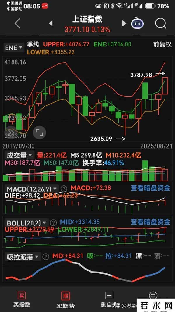 图集就是老马识途。