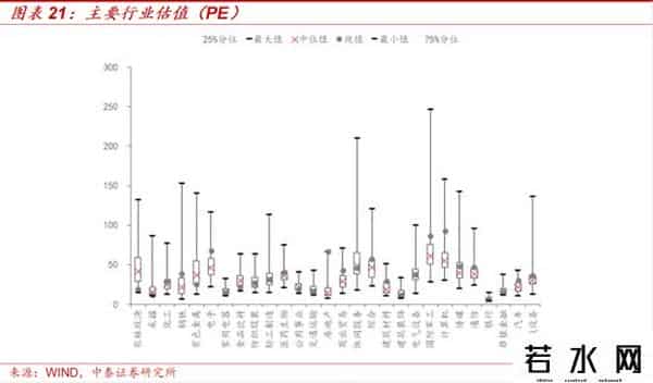 中泰策略：如何看待近期A股科技板块上行？