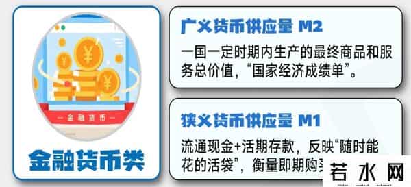 一图看懂：科普12类宏观经济指标，普通人了解可感知大趋势