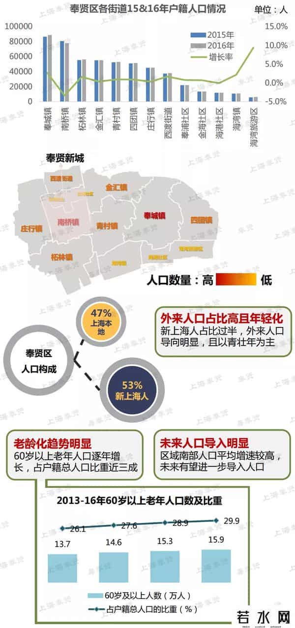 洛克王国吧,「商业」今天奉贤向迪卡侬、洛克王国、钟书阁等发出邀请：来奉贤开店吧！