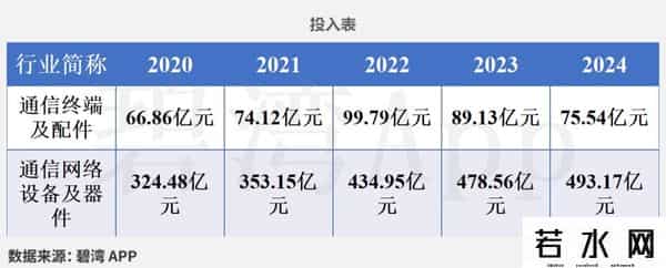 CPO光模块概念-行业景气指数：新易盛、中际旭创、天孚通信、剑桥科技、太辰光、仕佳光子
