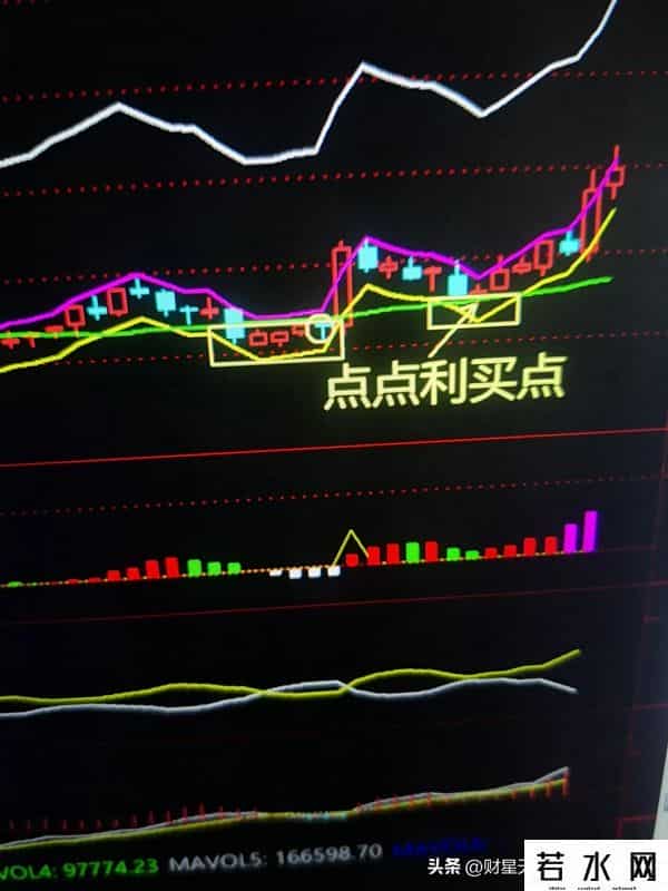 图集就是老马识途。