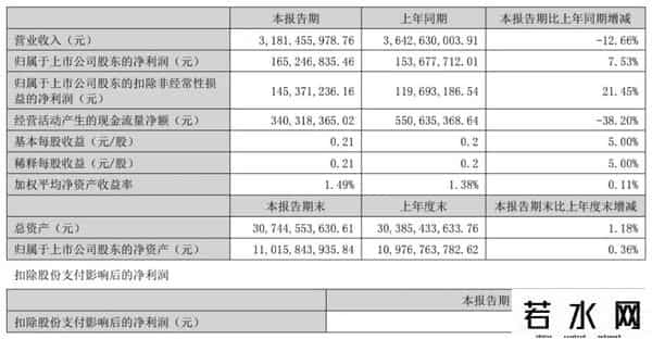 武商集团：已过万重山！