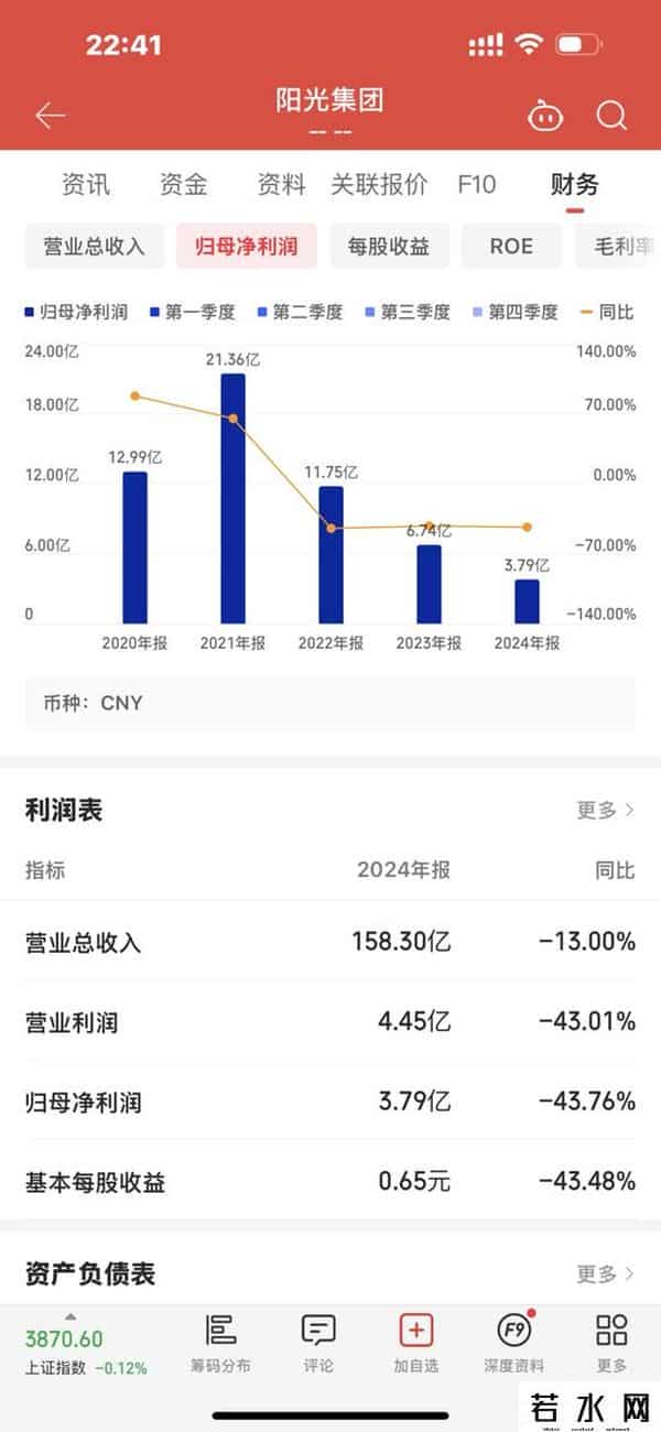 苦熬30个月还没获得上会机会的阳光焦化：毛利净利跌跌不休，实控人多条风险警示，印尼建厂风险高