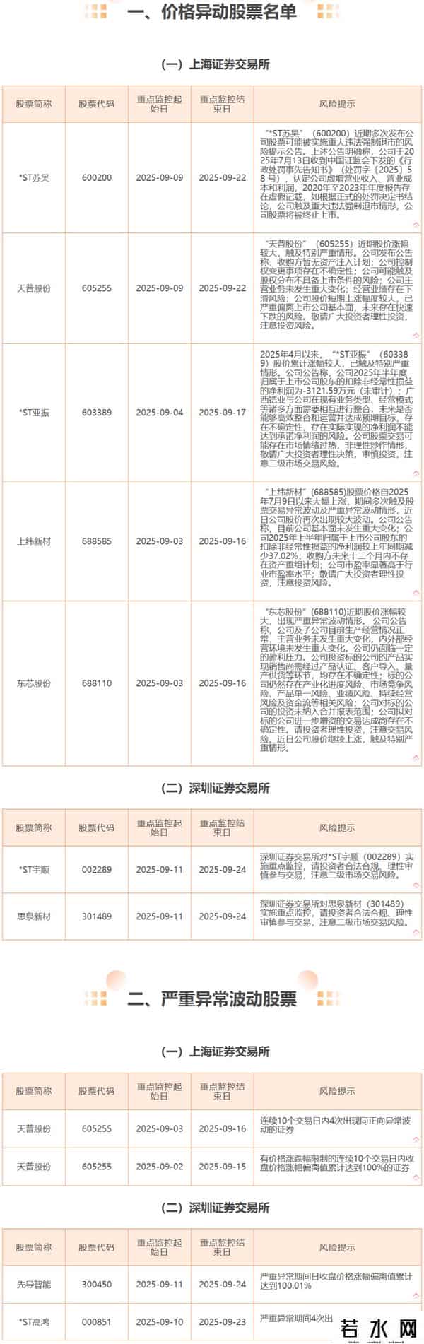 陈小群澄清，章盟主上榜5亿+