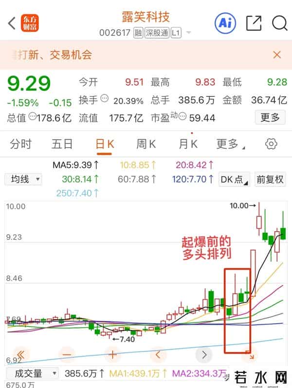聊聊我的持仓