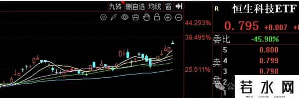 六类ETF“慢牛”不“抱团”，技术+内涵都有看点！