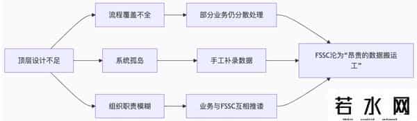 京东与苏宁,京东、苏宁等大厂财务共享中心常见几种误区