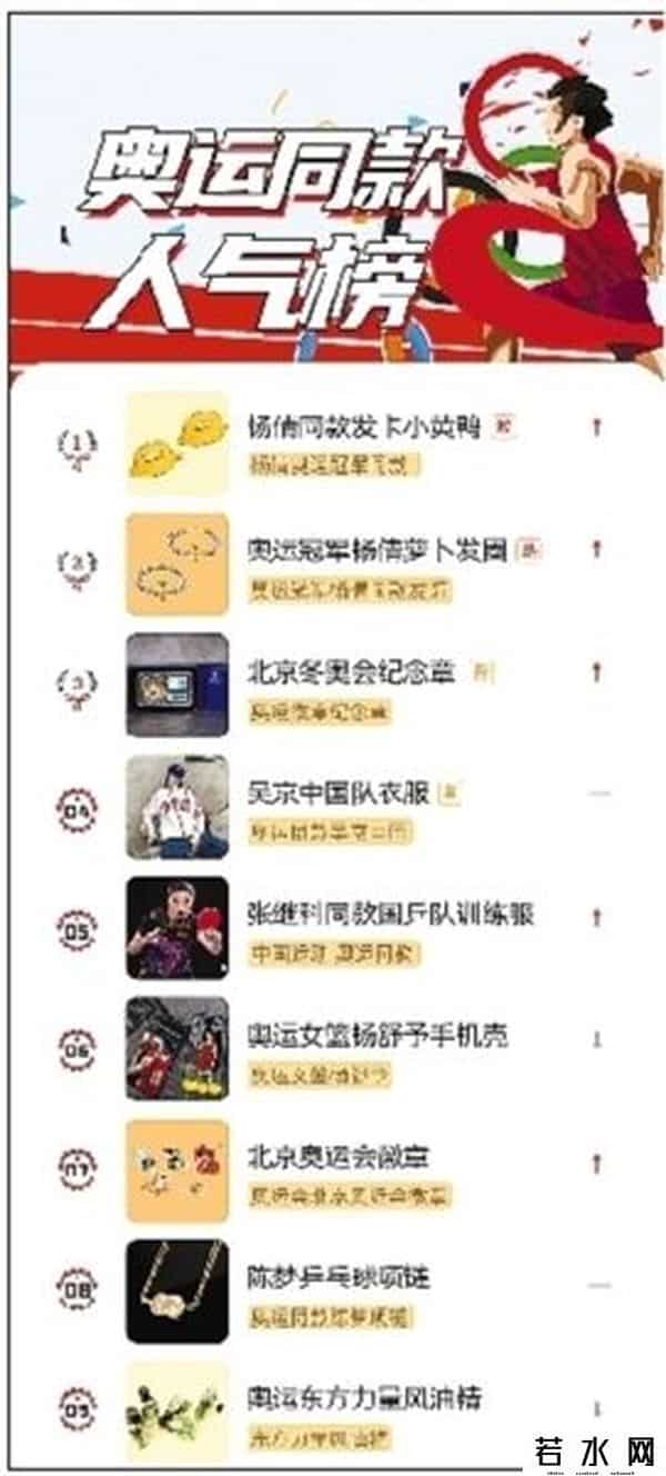 淘同款,“发弹幕、顶热搜、淘同款”成年轻人追奥“三部曲”