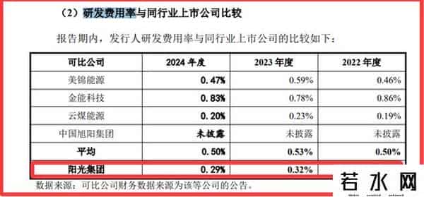 苦熬30个月还没获得上会机会的阳光焦化：毛利净利跌跌不休，实控人多条风险警示，印尼建厂风险高