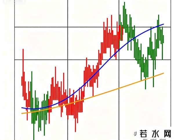 量价分析大师威科夫的终极心法：揭秘机构动向，预判趋势拐点