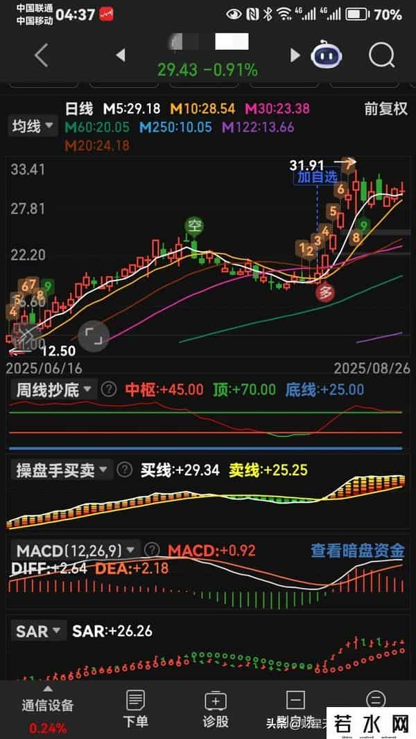 图集就是老马识途。