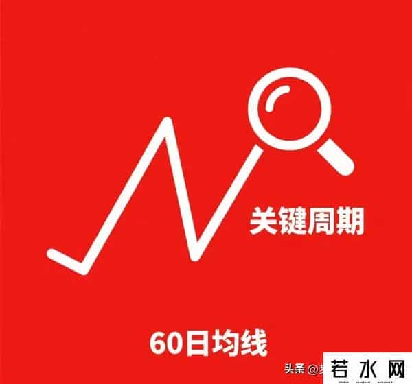 股民必看！12条均线铁律吃透稳赢：5日定短线、60日“判生死”！