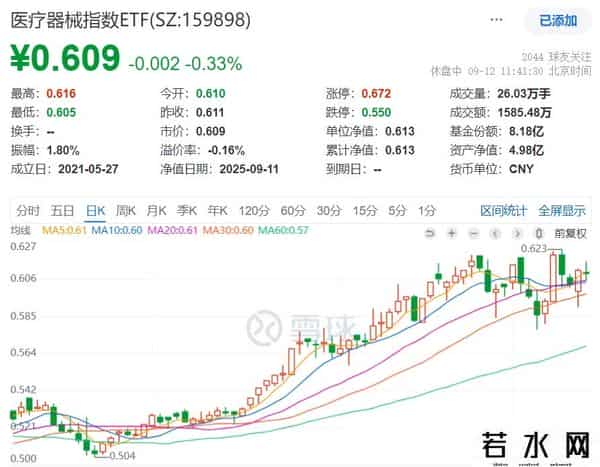 不想错过牛市，这些低估的行业值得投资