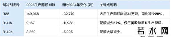 三美股份财报解析：制冷剂“隐形冠军”，35%净利率远超化工巨头