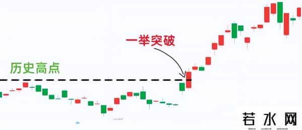 A股：短线炒股80%散户不知道的秘密，会看“缩量”才是真正的高手