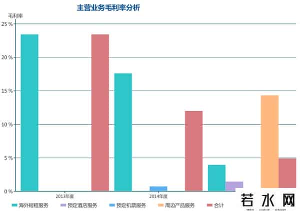 爱日租网,Airbnb模式鹿死谁手？找到痛点，小步快跑