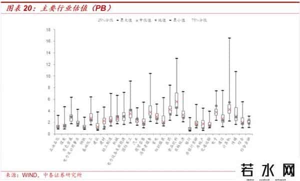 中泰策略：如何看待近期A股科技板块上行？