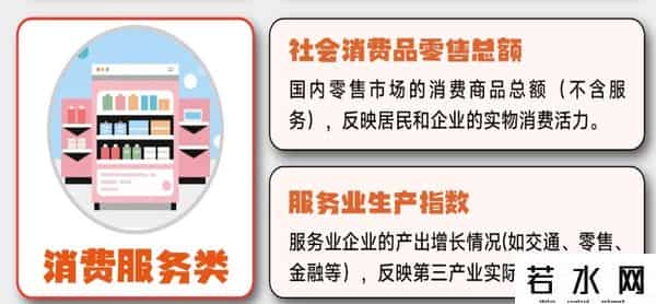 一图看懂：科普12类宏观经济指标，普通人了解可感知大趋势