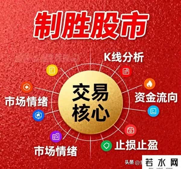 股市交易经典口诀1.三阴不破阳，买入大涨2.一阳吞三阴，主力做多