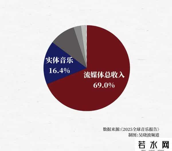 引爆流行,一首抖音神曲,价值4000万