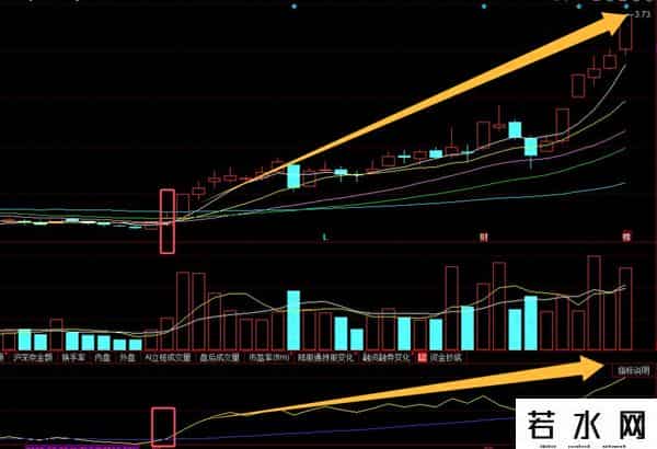 A股能精准跟庄不是MACD和KDJ，而是OBV，堪称指标之王