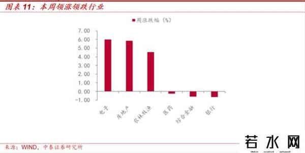 中泰策略：如何看待近期A股科技板块上行？