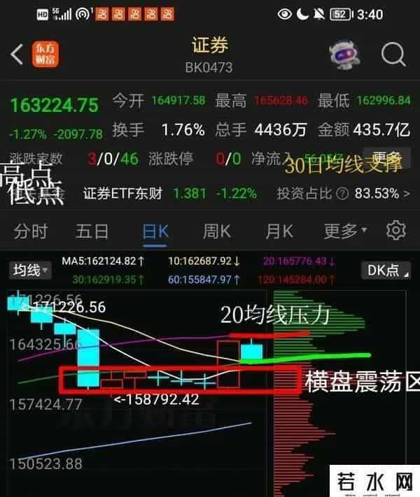 9月14号，证券板块，明天走势