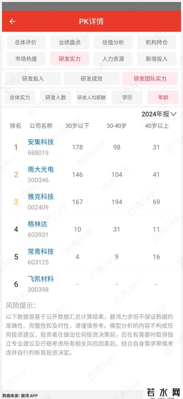 光刻机概念龙头-公司实力对比：雅克科技、南大光电、飞凯材料、常青科技、格林达、安集科技