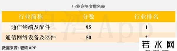 CPO光模块概念-行业景气指数：新易盛、中际旭创、天孚通信、剑桥科技、太辰光、仕佳光子